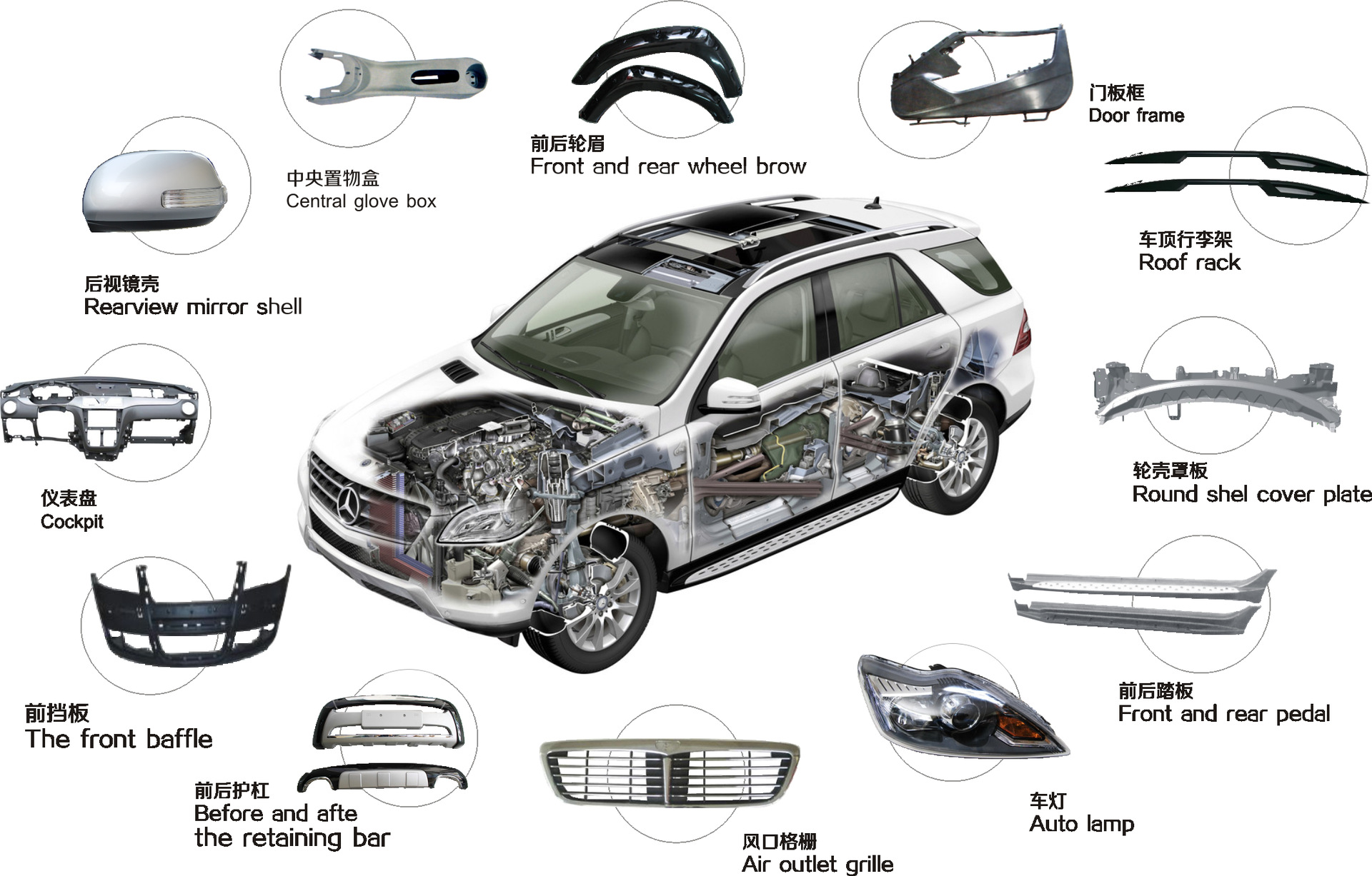 車用改性塑料迎來發(fā)展良機